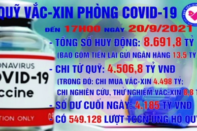 [Infographics] Quỹ Vắc xin phòng, chống COVID-19 còn dư 4.185 tỷ đồng
