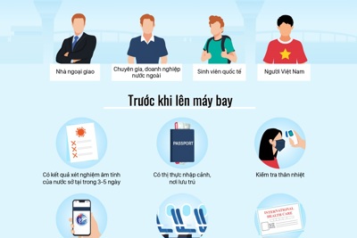 [Video] Người nhập cảnh được kiểm soát Covid-19 như thế nào?