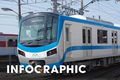 Tàu metro sẽ cập cảng nào ở TP. Hồ Chí Minh?