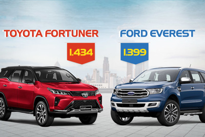[Infographics] Fortuner và Everest - cuộc đua công nghệ SUV 7 chỗ