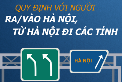 [Infographics] Quy định với người ra/vào Hà Nội, từ Hà Nội đi các tỉnh