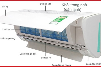 [Video] Máy lạnh hoạt động như thế nào?