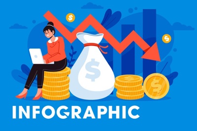 [Infographics] Bức tranh kinh tế Việt Nam trong 9 tháng đầu năm