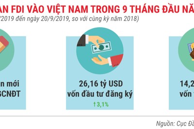 [Infographics] Những điểm nhấn về thu hút vốn FDI trong 9 tháng 2019