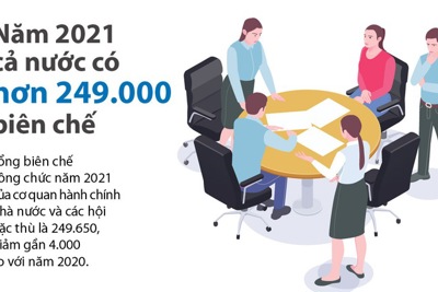 [Infographics] Giảm biên chế công chức năm 2021 như thế nào?