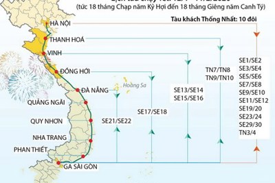 [Infographics] Kế hoạch chạy tàu Tết Nguyên đán Canh Tý 2020