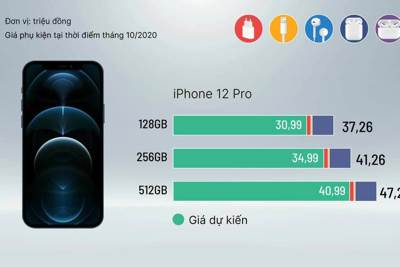 [Video] iPhone 12 đội giá thế nào nếu mua đủ phụ kiện