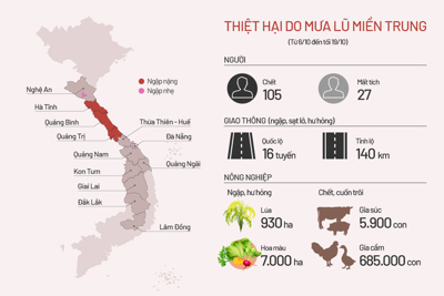 Ba tỉnh miền Trung chìm trong mưa lũ