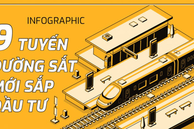 [Infographics] 9 tuyến đường sắt mới sắp đầu tư gồm những tuyến nào?