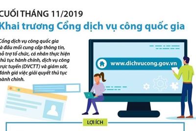 [Infographics] Cuối tháng 11 khai trương Cổng dịch vụ công quốc gia