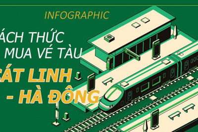 Hướng dẫn chi tiết cách mua vé, đi tàu Cát Linh - Hà Đông