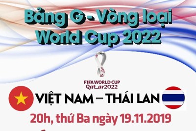 [Infographics] Những điều cần biết trước trận ''đại chiến'' Việt Nam - Thái Lan