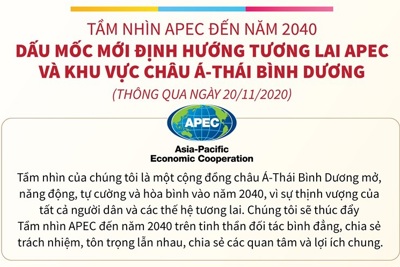 [Infographics] Dấu mốc mới định hướng tương lai APEC, khu vực châu Á - Thái Bình Dương