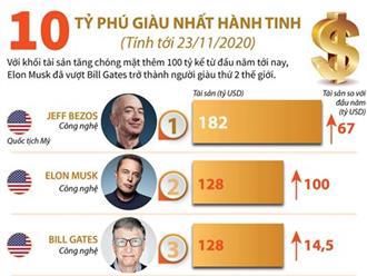 [Infographics] Điểm mặt 10 tỷ phú giàu nhất hành tinh