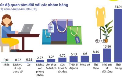 [Infographics] Online Friday - cầu nối đưa sản phẩm chính hãng đến người tiêu dùng