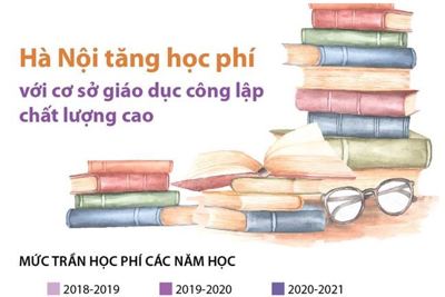 [Infographics] Tăng học phí với cơ sở giáo dục công lập chất lượng cao