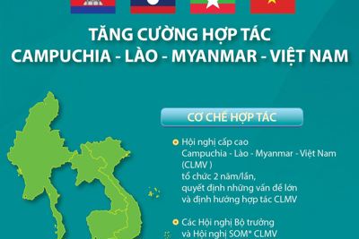 [Infographics] Tăng cường hợp tác Campuchia-Lào-Myanmar-Việt Nam