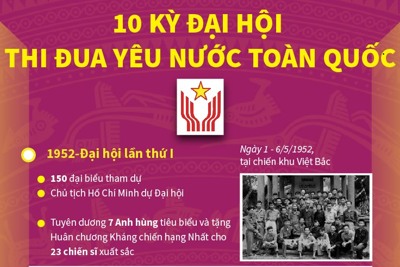 [Infographics] 10 kỳ đại hội thi đua yêu nước toàn quốc