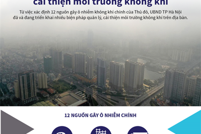 [Infographics] Hà Nội triển khai nhiều giải pháp cải thiện môi trường không khí