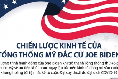 [Infographics] Chiến lược kinh tế của Tổng thống Mỹ đắc cử Joe Biden