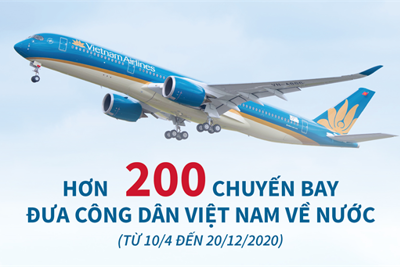 [Infographics] Hơn 200 chuyến bay đưa công dân Việt Nam về nước 