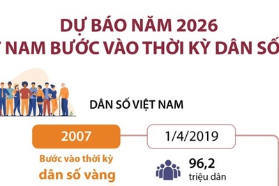 [Infographics] Dự báo năm 2026 Việt Nam bước vào thời kỳ dân số già