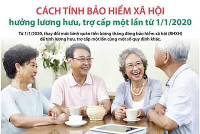 [Infographics] Cách tính bảo hiểm xã hội hưởng lương hưu, trợ cấp một lần từ 1/1/2020