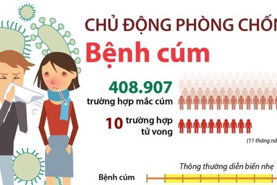 [Infographics] Chủ động phòng chống bệnh cúm đang phát triển mạnh