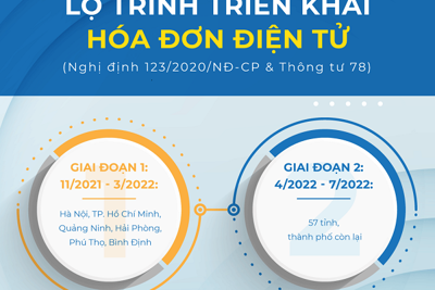 Sẵn sàng triển khai áp dụng hóa đơn điện tử