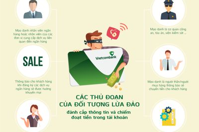 Cảnh báo các hình thức lừa đảo, đánh cắp thông tin dịch vụ ngân hàng