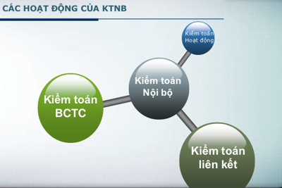 Từ 01/4/2019, áp dụng quy định mới về kiểm toán nội bộ