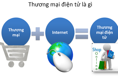 Để phát triển và quản lý hiệu quả thương mại điện tử