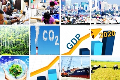 NCIF: GDP năm 2020 có thể tăng 7,01%
