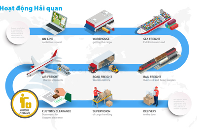 [Infographic] Hoạt động Hải quan Việt Nam năm 2019