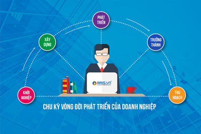 Kế toán quản trị chi phí môi trường tại các doanh nghiệp sản xuất tại Thanh Hóa