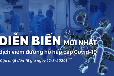 [Infographics] Diễn biến dịch Covid-19 tính đến 16 giờ ngày 12/3