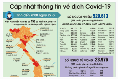 Cập nhật thông tin mới nhất về dịch Covid-19