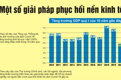 [Infographics] Một số giải pháp phục hồi nền kinh tế