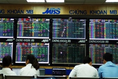 Đề phòng rủi ro thị trường có thể điều chỉnh trở lại
