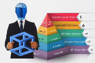 Để doanh nghiệp phát triển bền vững: Chuyên gia tài chính, kế toán cũng phải có trách nhiệm