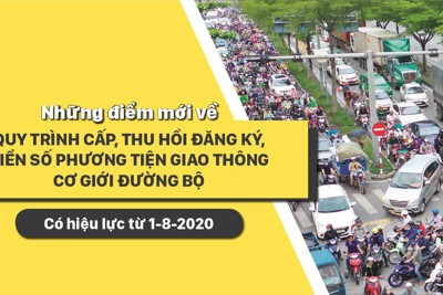 [Infographics] Quy trình mới về cấp, thu hồi đăng ký, biển số phương tiện giao thông cơ giới đường bộ