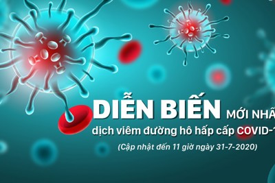 [Infographics] Diễn biến mới nhất dịch viêm đường hô hấp cấp Covid-19 