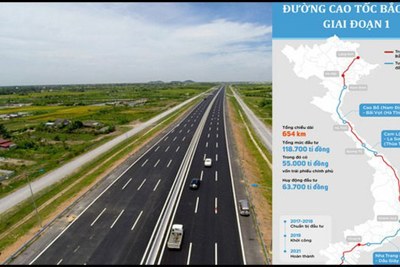 Sơ tuyển đấu thầu đường cao tốc Bắc-Nam: Tiêu chí thầu có quá cao?