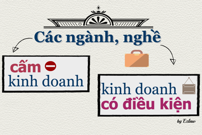 Cấp bộ, tỉnh sẽ được ban hành điều kiện kinh doanh?