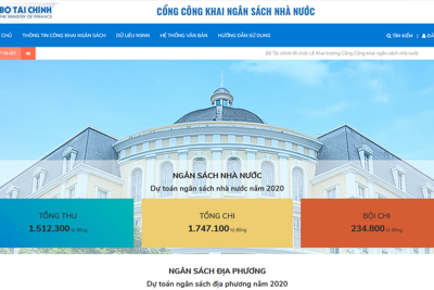 Bộ Tài chính lấy ý kiến về dự thảo Báo cáo công khai dự toán NSNN năm 2021 