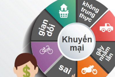 Giải pháp hạn chế cạnh tranh không lành mạnh trong nền kinh tế thị trường