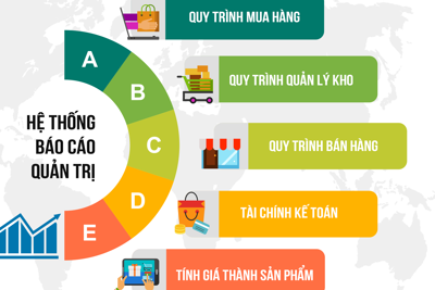 Thực trạng công tác phân tích trong quản lý giá thành tại các doanh nghiệp sản xuất      
