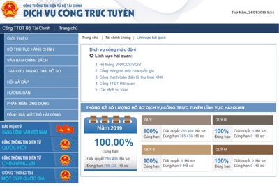 Giải pháp tăng cường dịch vụ công trực tuyến ngành Tài chính	