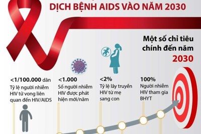 30 năm Việt Nam ứng phó với dịch HIV/AIDS