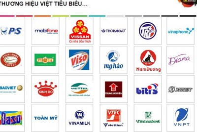 Thương hiệu quốc gia 2018: Cơ hội doanh nghiệp tự “chấm điểm” chính mình